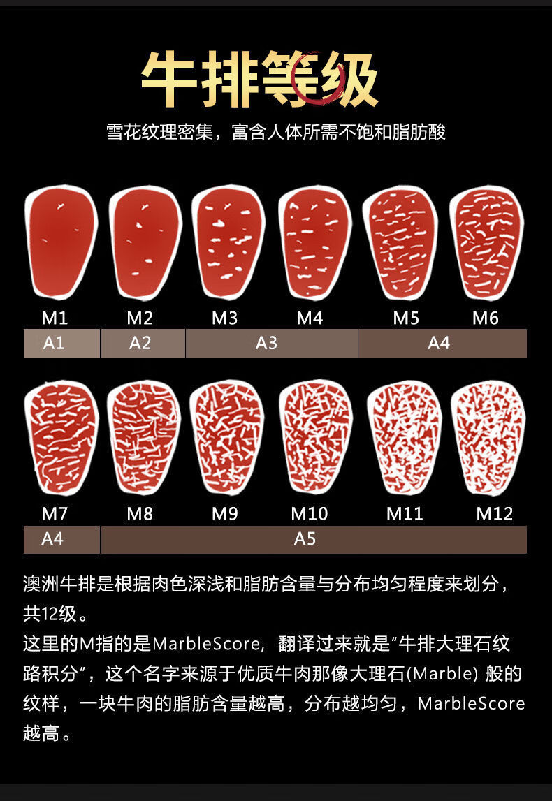 澳洲进口雪花牛排原切和牛眼肉盖m9雪花牛排厚切媲美日本神户5a日式