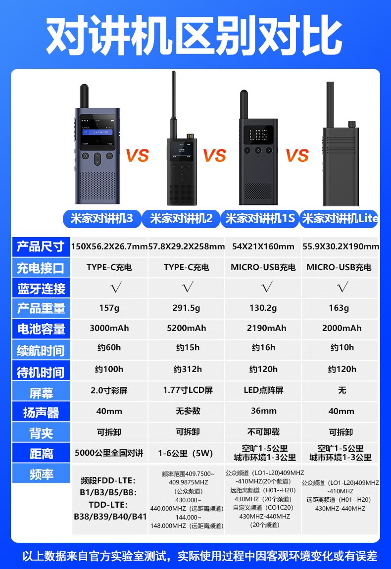 小米对讲机1s 米家手持小型2大功率轻薄迷你lite无线远距离户外