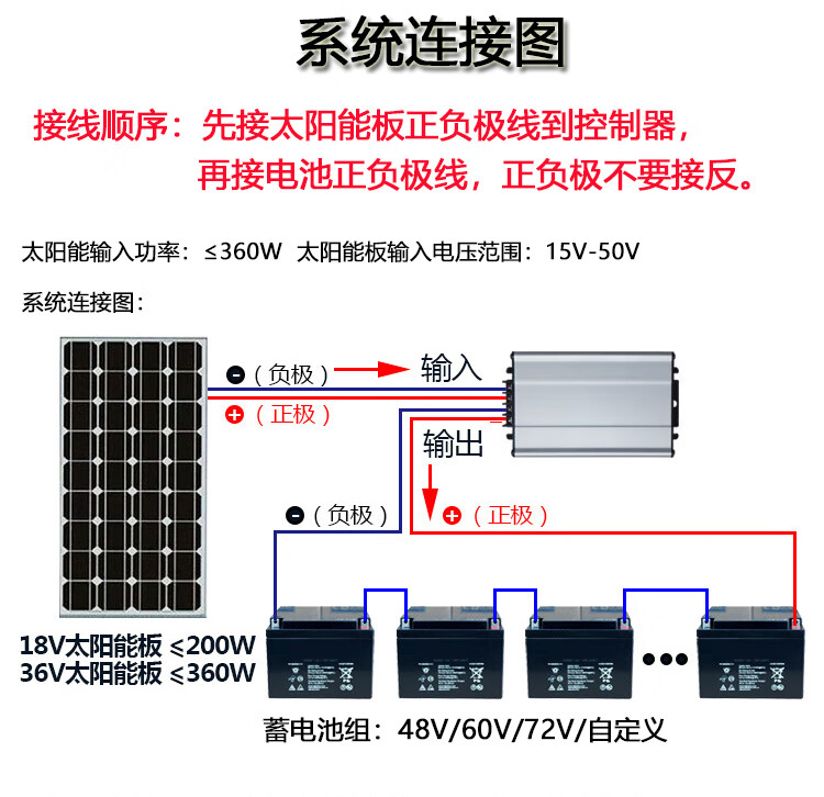 适用于太阳能控制器mppt升压光伏发电板36v48v60v72v电动车电瓶车充电