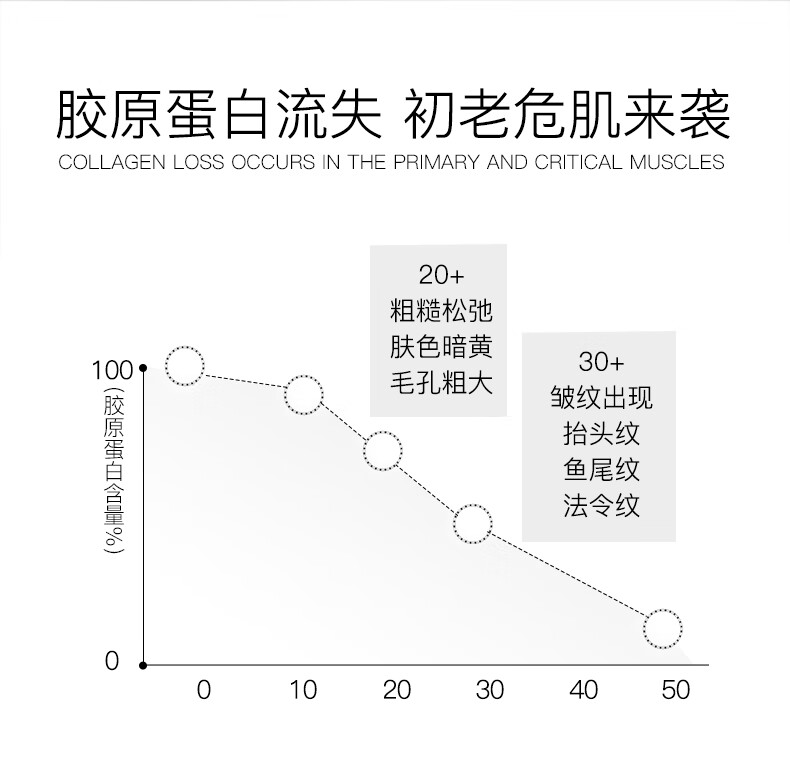 HKH 胎盘素精华液粉胶胶囊小鸡腿羊胎素烟酰胺原液早c晚a提亮淡纹 【滋养紧致】胶原蛋白精华液38粒