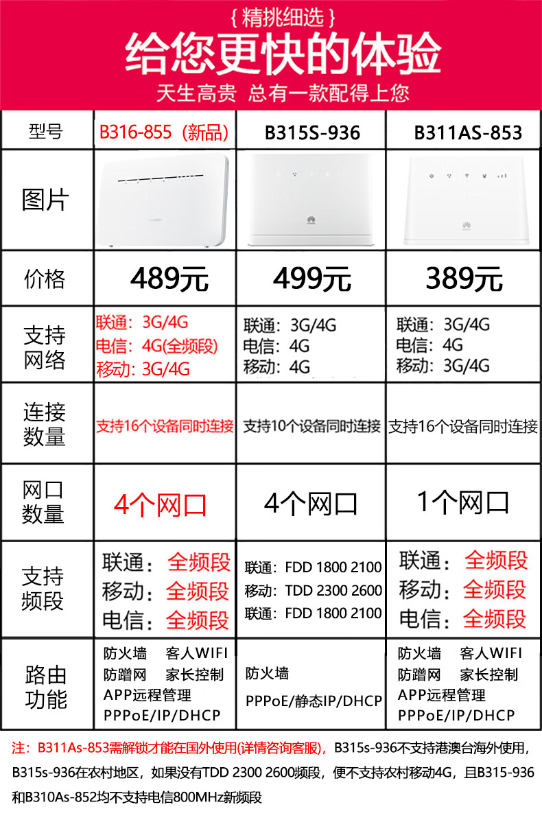 华为b311as-853参数图片