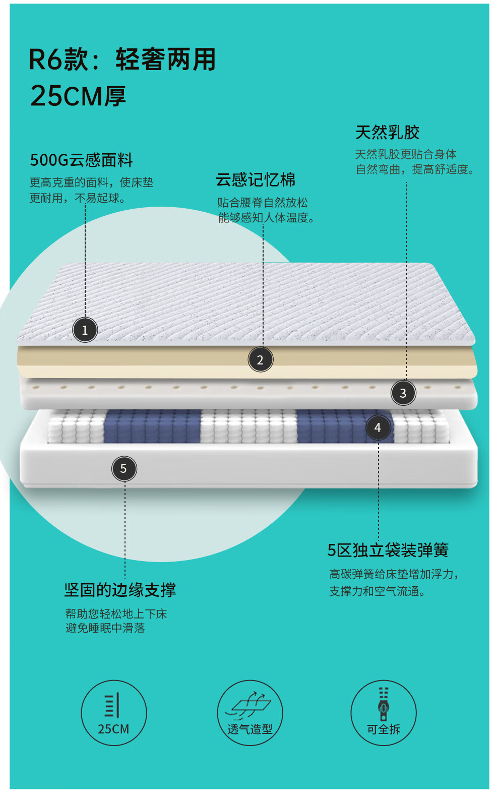 雅阁瑞斯五星级酒店乳胶两用压缩床垫席梦思弹簧卷包床垫 r4款:独立簧