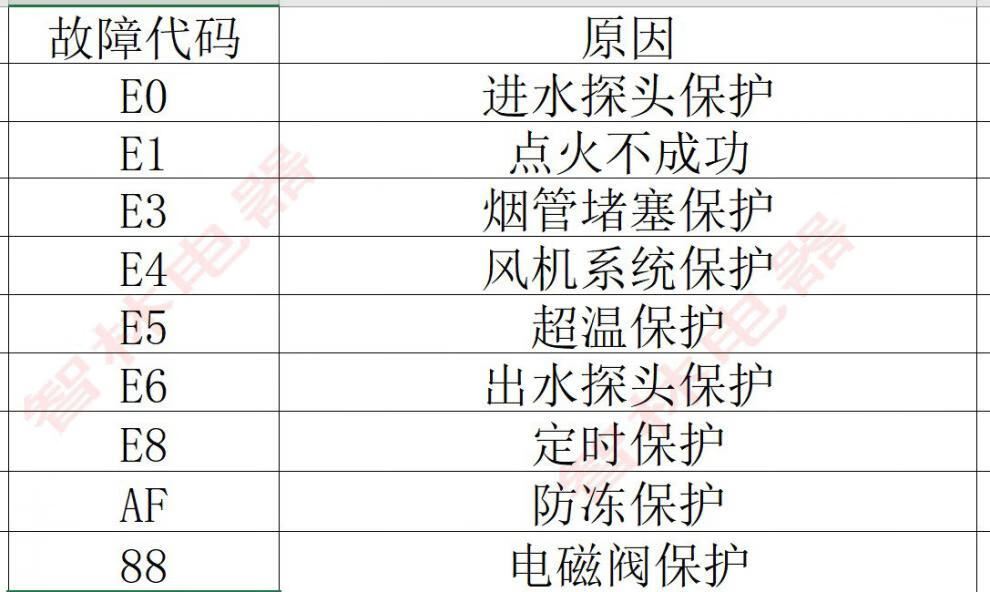 通用万和热水器控制器 jsq12et36_dl01 ev36 26 et16et15控制主板玛堤