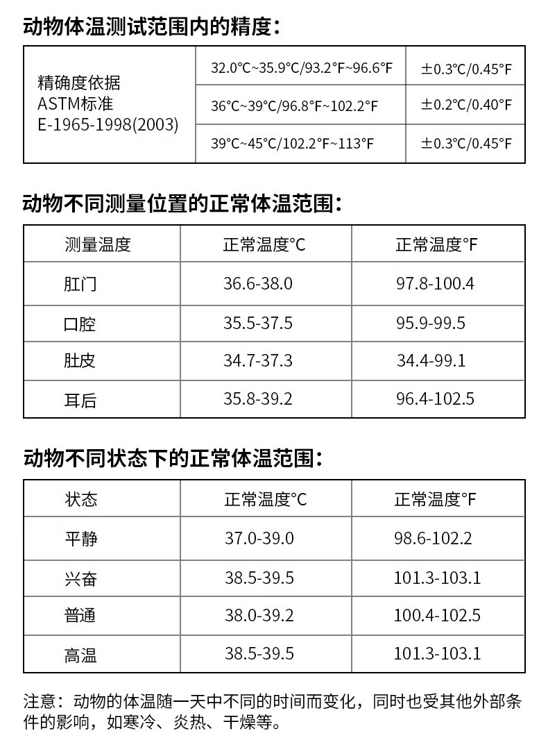 兽用测温仪高精度测温枪宠物体温计兽医用狗猫猪牛羊体温枪