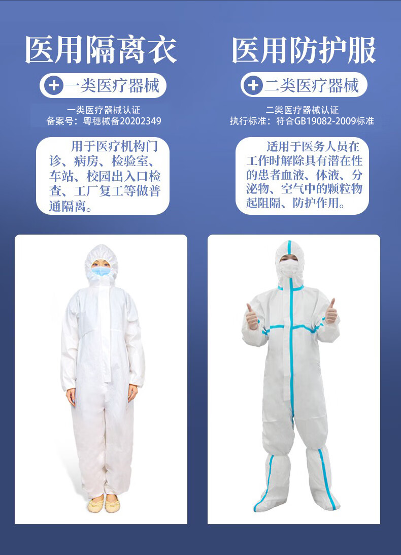 医用防护服的标准图片