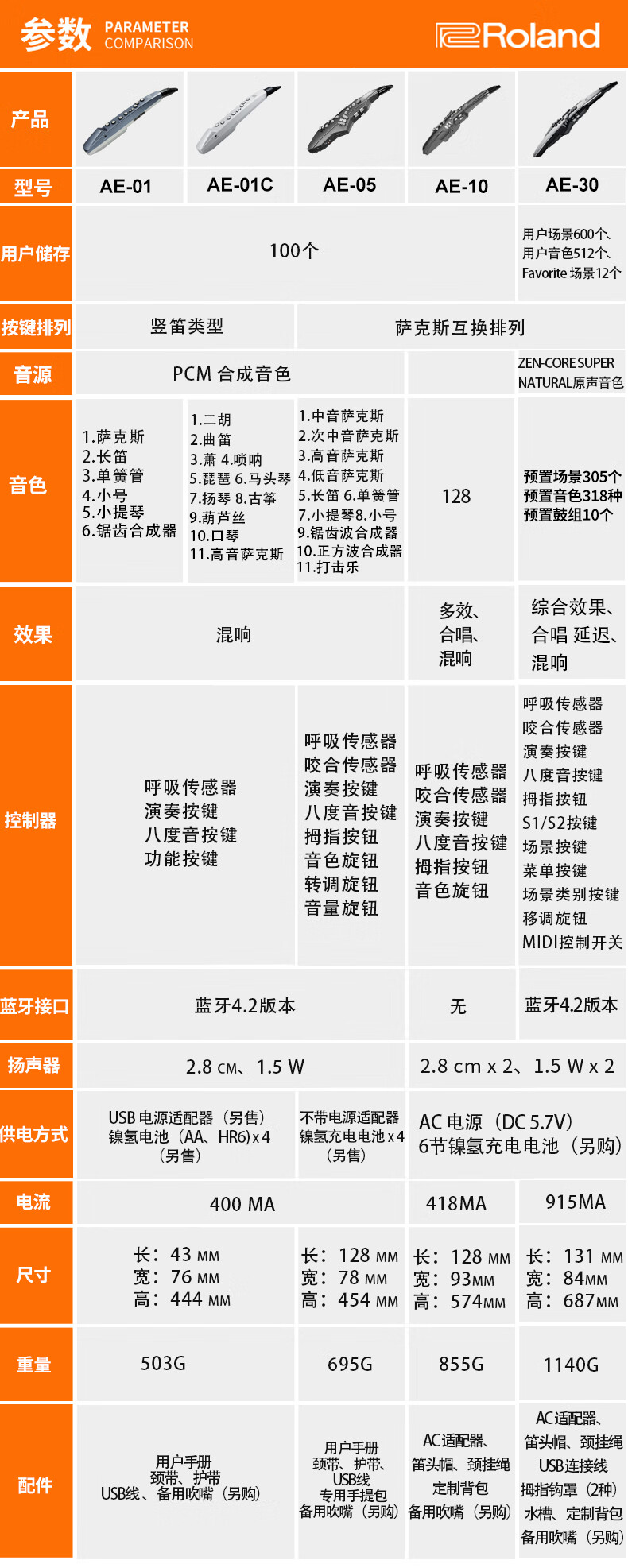 罗兰管弦乐音色对照表图片