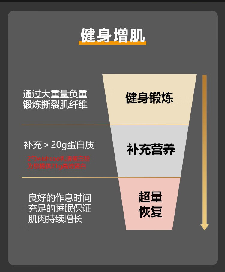 老年健身怎样
增重变快（老年健身怎样
增重变快的方法）《老年人增肌健身的方法》