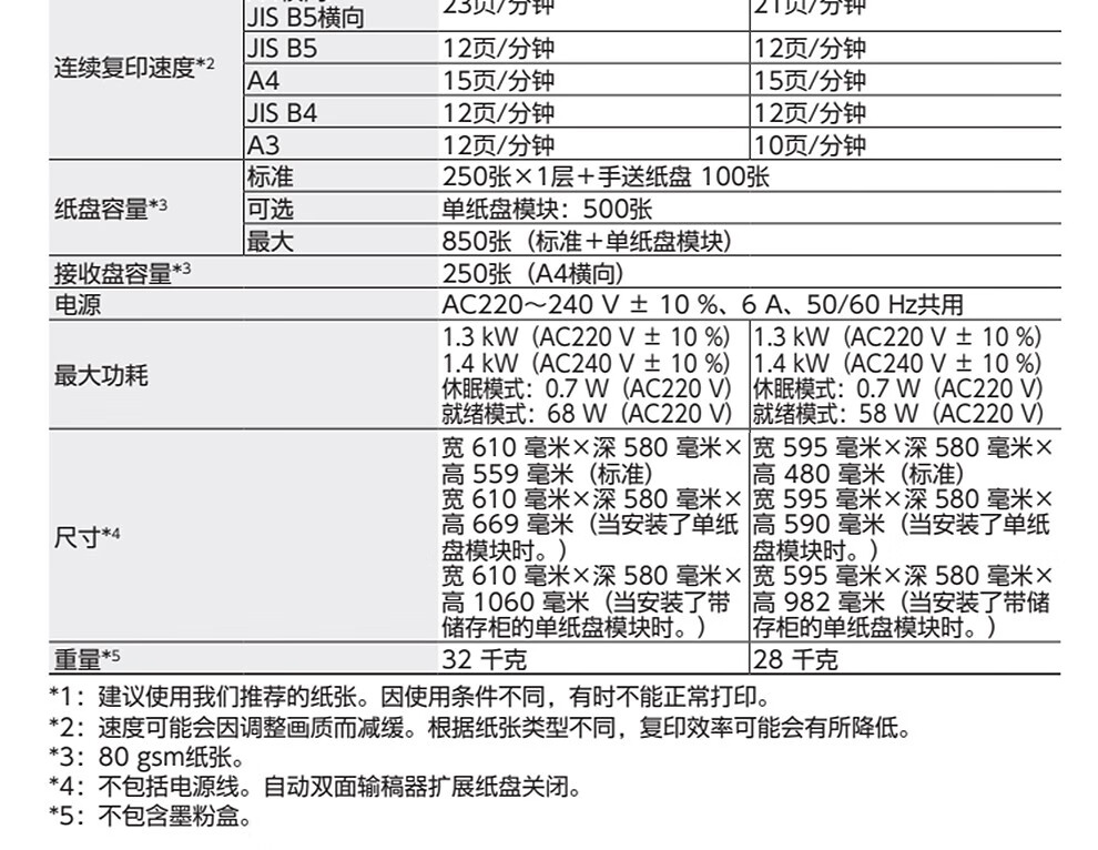 西安富士施乐复印机|西安富士施乐|富士施乐维修|富士施乐复印机|富士施乐复印机维修|西安富士施乐复印机维修电话|西安富士施乐彩色复印机|西安富士施乐复印机维修|西安打印机维修|西安复印机维修