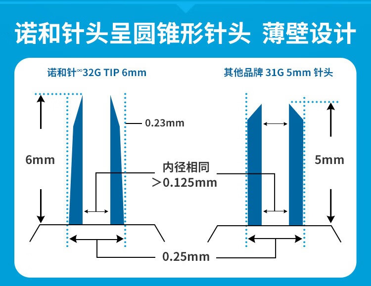 诺和笔诺和诺德针头胰岛素注射笔糖尿病一次性注射笔针头诺和针体验装