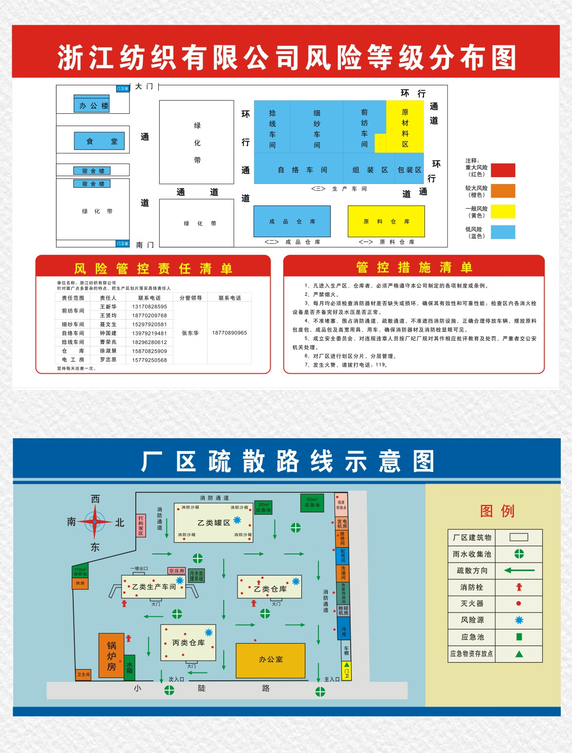 安全风险警示四色分布图应急消防场所疏散组织架构分级管控公告栏j款