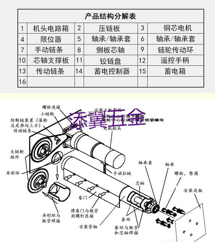 卷帘门电机内部结构图图片