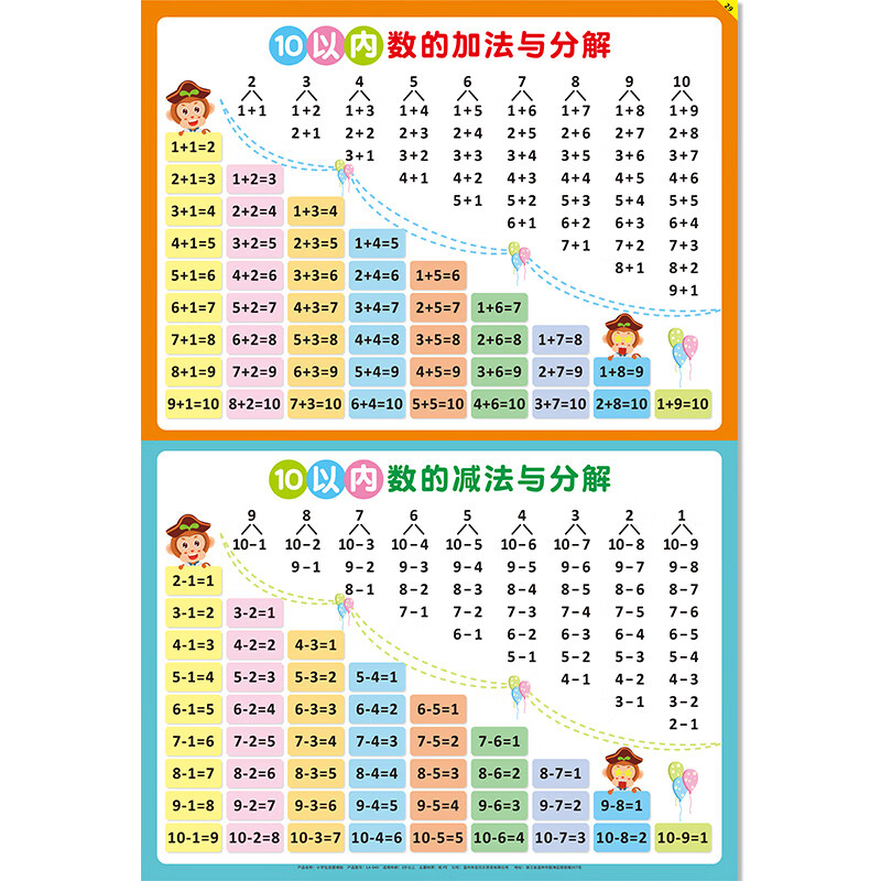 十10以內的分解與組成掛圖幼兒園數學數字分成教具拼音字每表牆貼