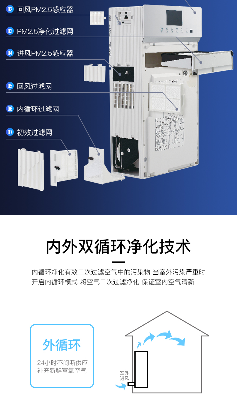 松下壁掛式新風家用換氣熱交換室內空氣淨化除甲醛新風機納諾怡除菌fv