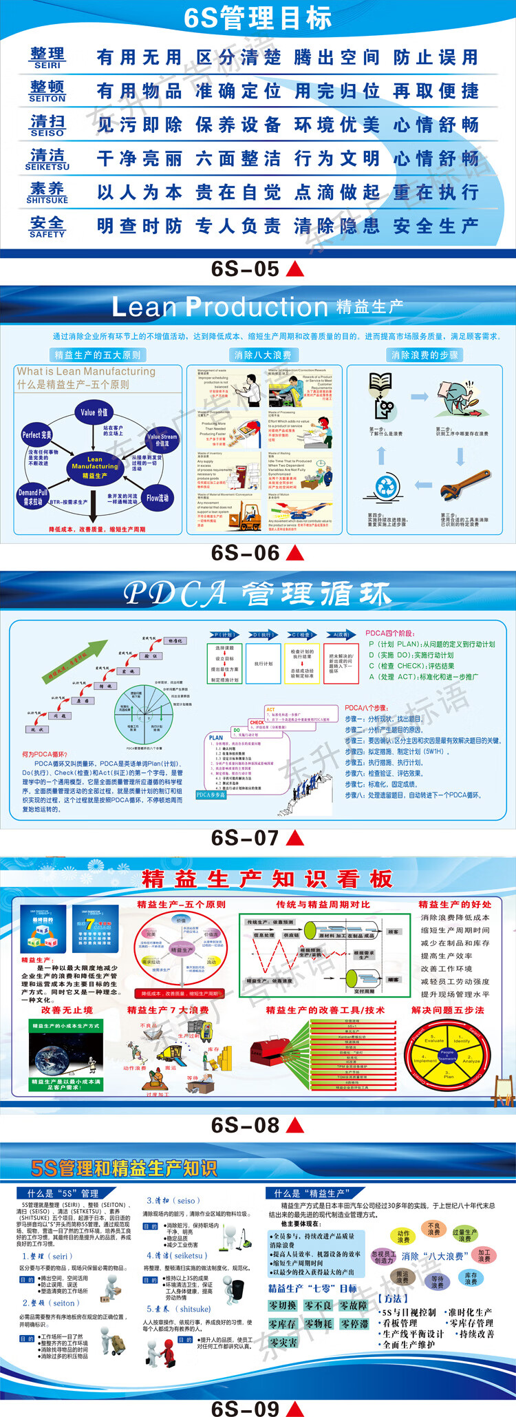 黎明之夜工廠車間6s5s標語宣傳掛圖6s現場品質管理體系看板海報展板6s