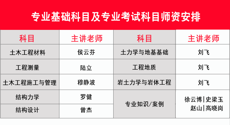 岩土工程師網課專業基礎教程數理化力學電氣與信息技術vip培優班考試