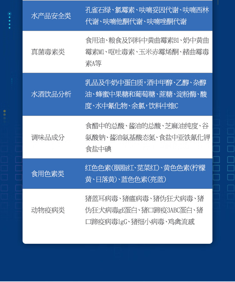 製品病害肉獸用藥農藥殘留快速檢驗器重金屬分析儀農獸用藥殘留檢測儀