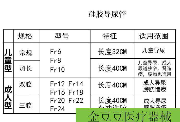 膀胱造瘘一次性双腔三腔硅胶导尿管30天男用女用老人儿童导丝双腔成人