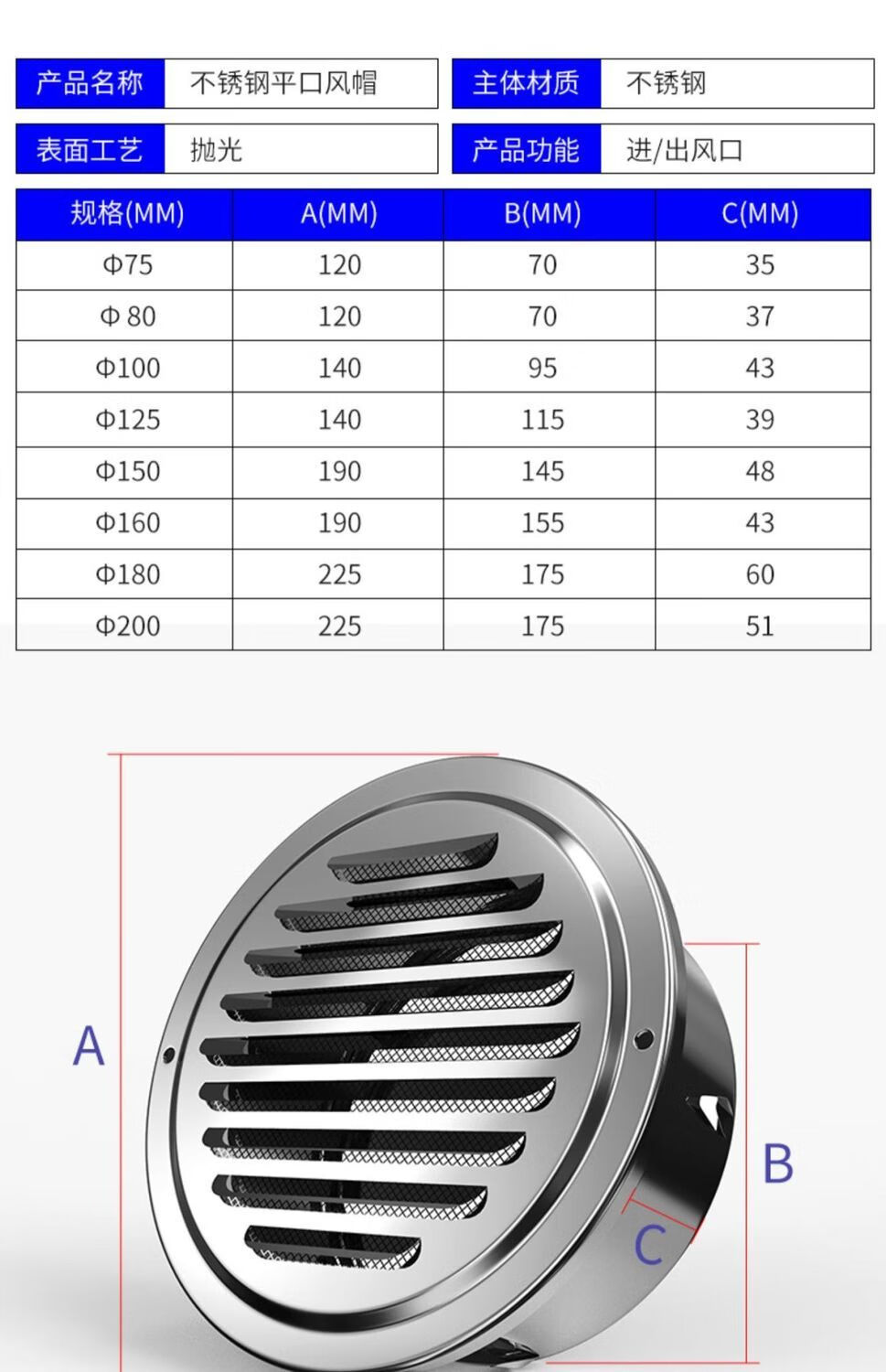 定制304不锈钢平口风帽外墙出风口排风罩排气口油烟机排烟管通风网罩
