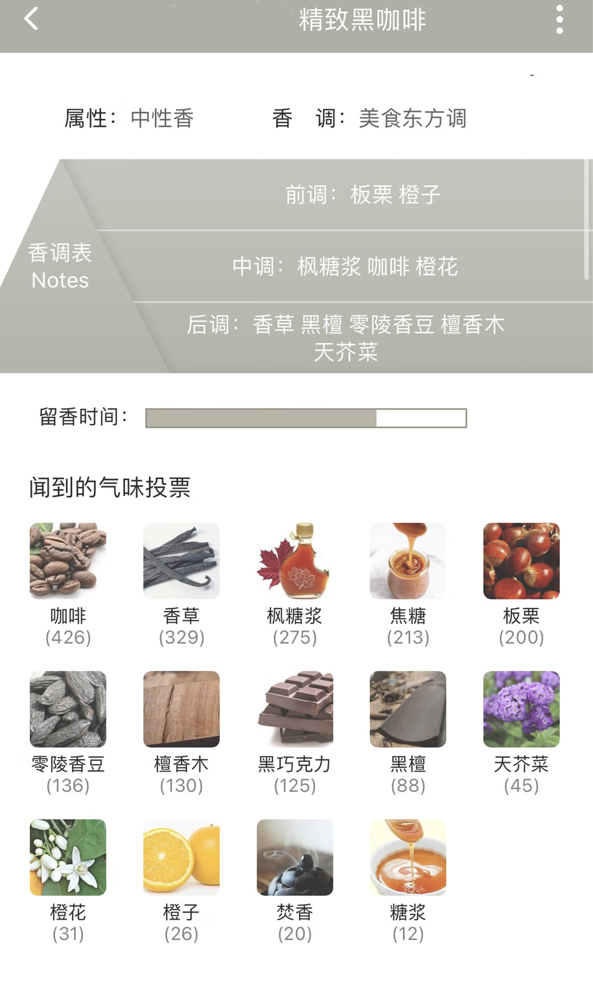 LISCA冥府之路馥郁布列塔尼的空气小偷玫瑰狂恋苦艾无花果试管香水小样 小偷玫瑰 2ml