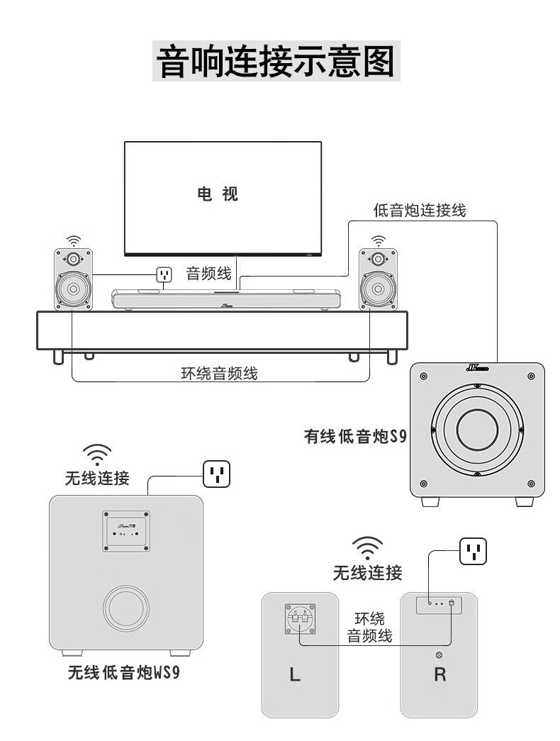 创维5.1有源音箱接线图图片