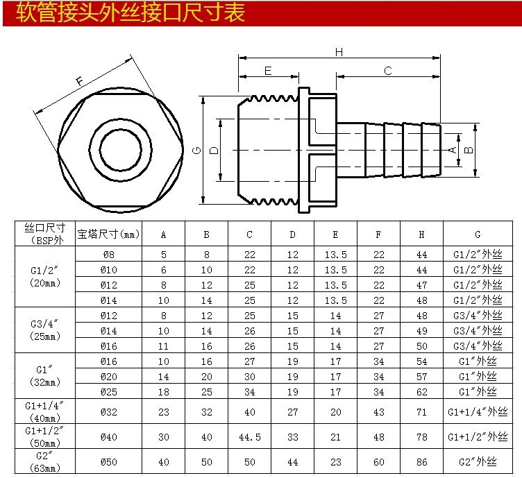 外牙宝塔接头upvc宝塔水咀pvc外丝宝塔接头塑料外螺纹软管接头1寸外牙