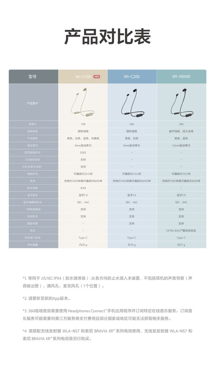 索尼蓝牙耳机型号大全图片