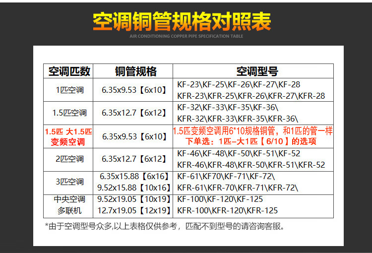 格力铜管配置表图片