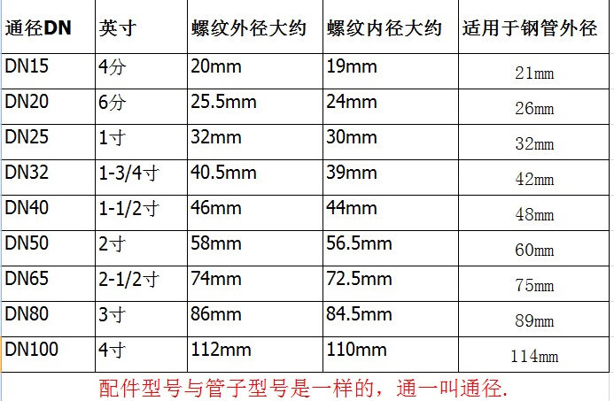 材质:玛钢规格:dn15