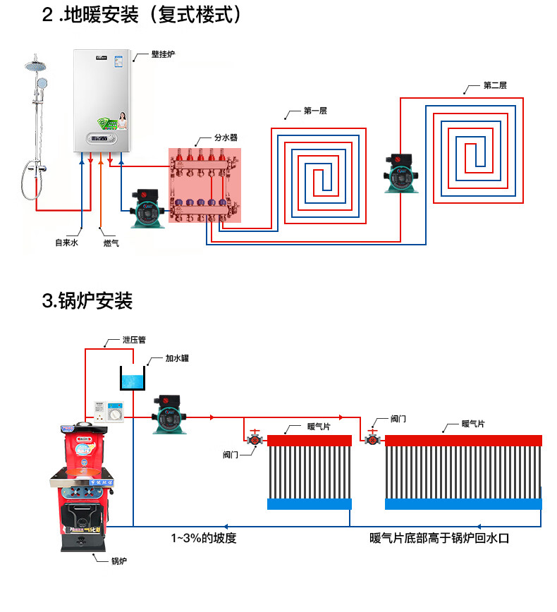 家用静音地暖循环泵热水泵地热锅炉暖气循环泵220v屏蔽泵超100w1寸无