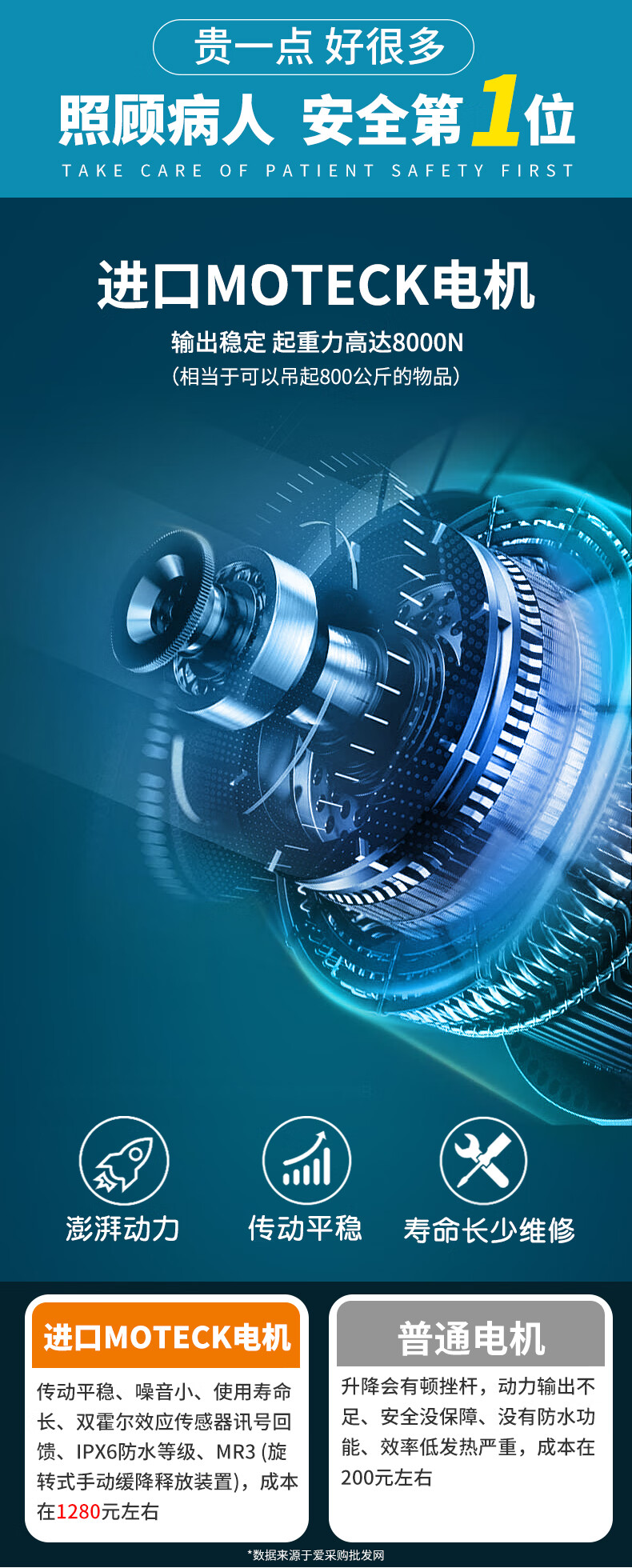 佳康顺电动手动移位机卧床病人家用医院护理移位器失能全半瘫痪自动