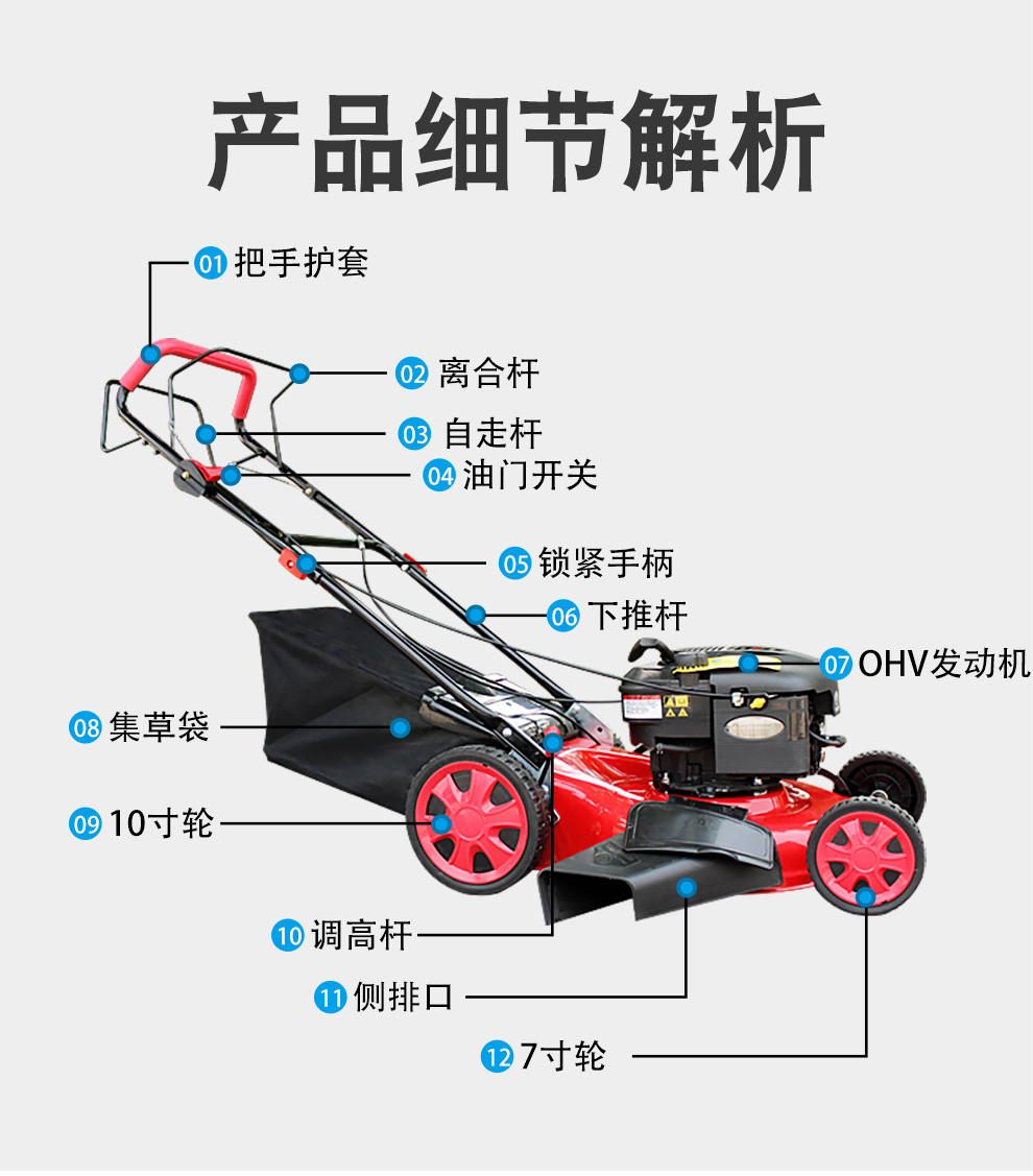 本田动力草坪机20英寸大马力物业手推自走式割草机四冲程汽油剪草修草