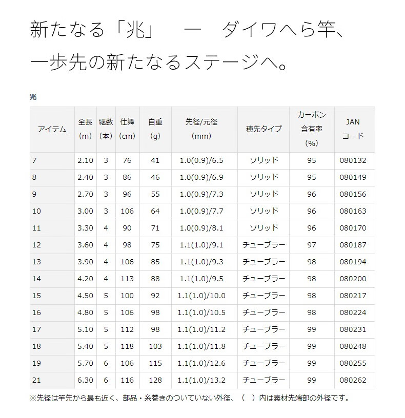 ダイワ(DAIWA) 万能振出竿 葉隠・Y 硬調21・Y 釣り竿：自由工房