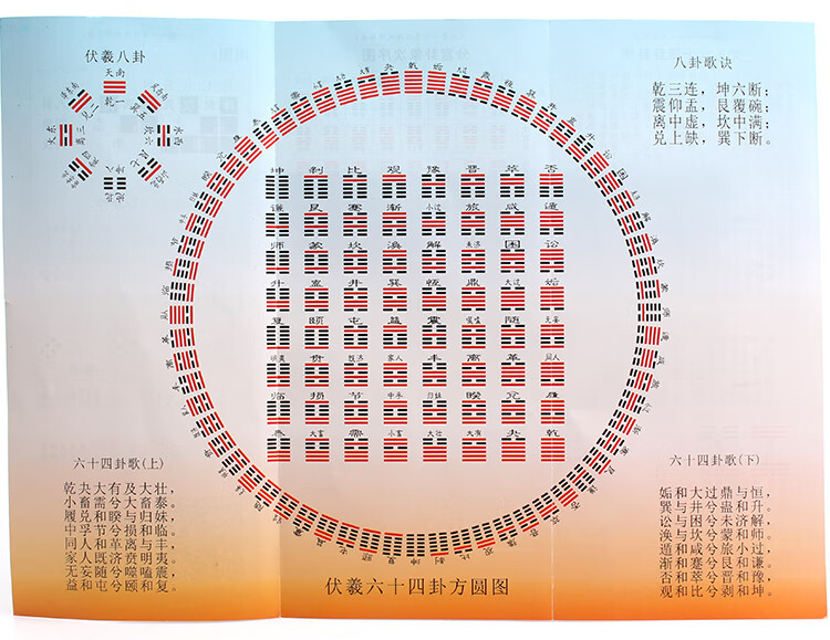 六十四卦图签与签解图片