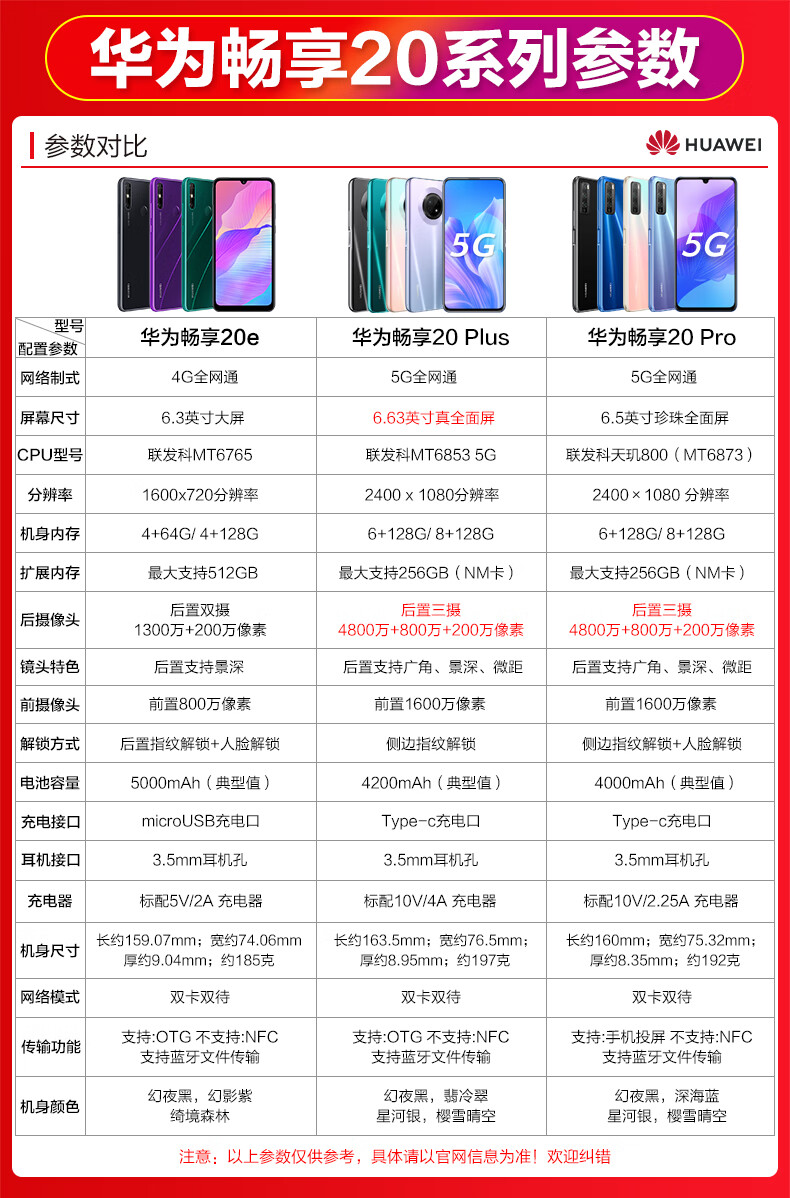huawei华为畅享20e4g手机5000mah超长续航大电池幻夜黑4gb128gb