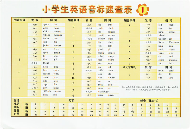 小学生英语音标速查表 浙江教育出版社 轻松学英语 快乐学音标 快速