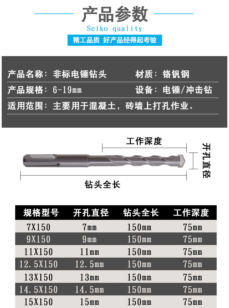 圆柄两坑两槽非标冲击钻钻头水泥墙混凝土电锤钻头6585125harrier圆柄