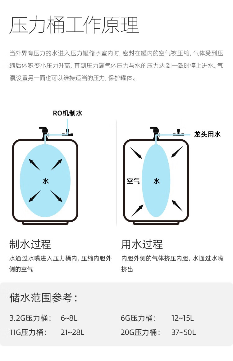 净水器储水桶开关图图片