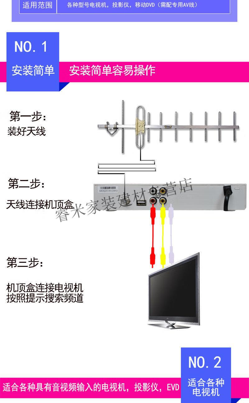 简易电视天线制作方法图片