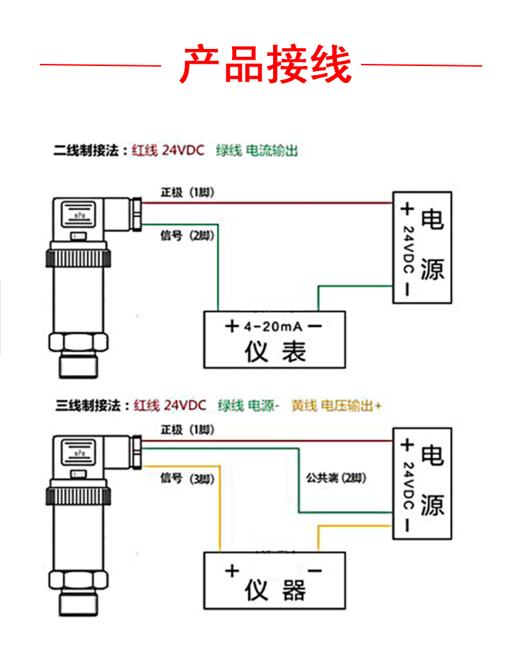扩散硅压力变送器传感器420ma真空数显恒压供水油压气水液压10kpa标准
