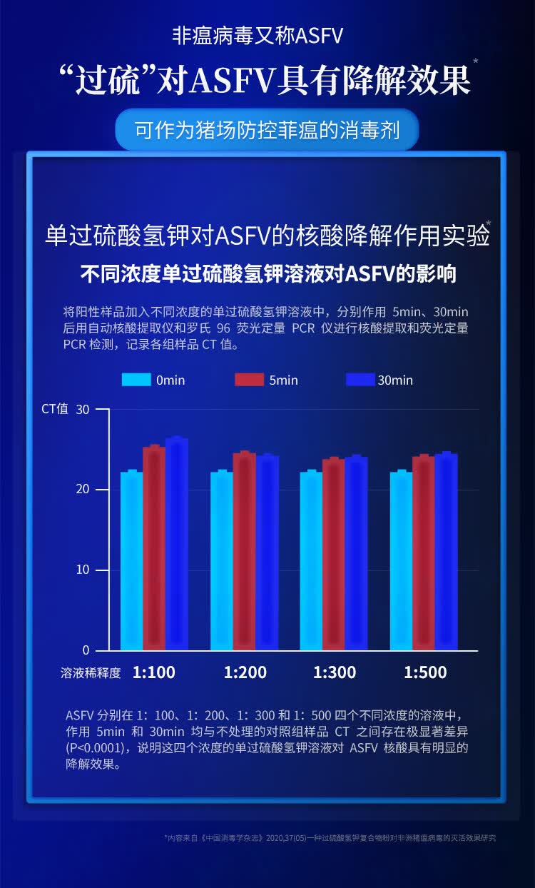 过硫酸氢钾复合物粉消毒液消毒剂猪用养殖场兽用非洲猪瘟猪场卫可农场