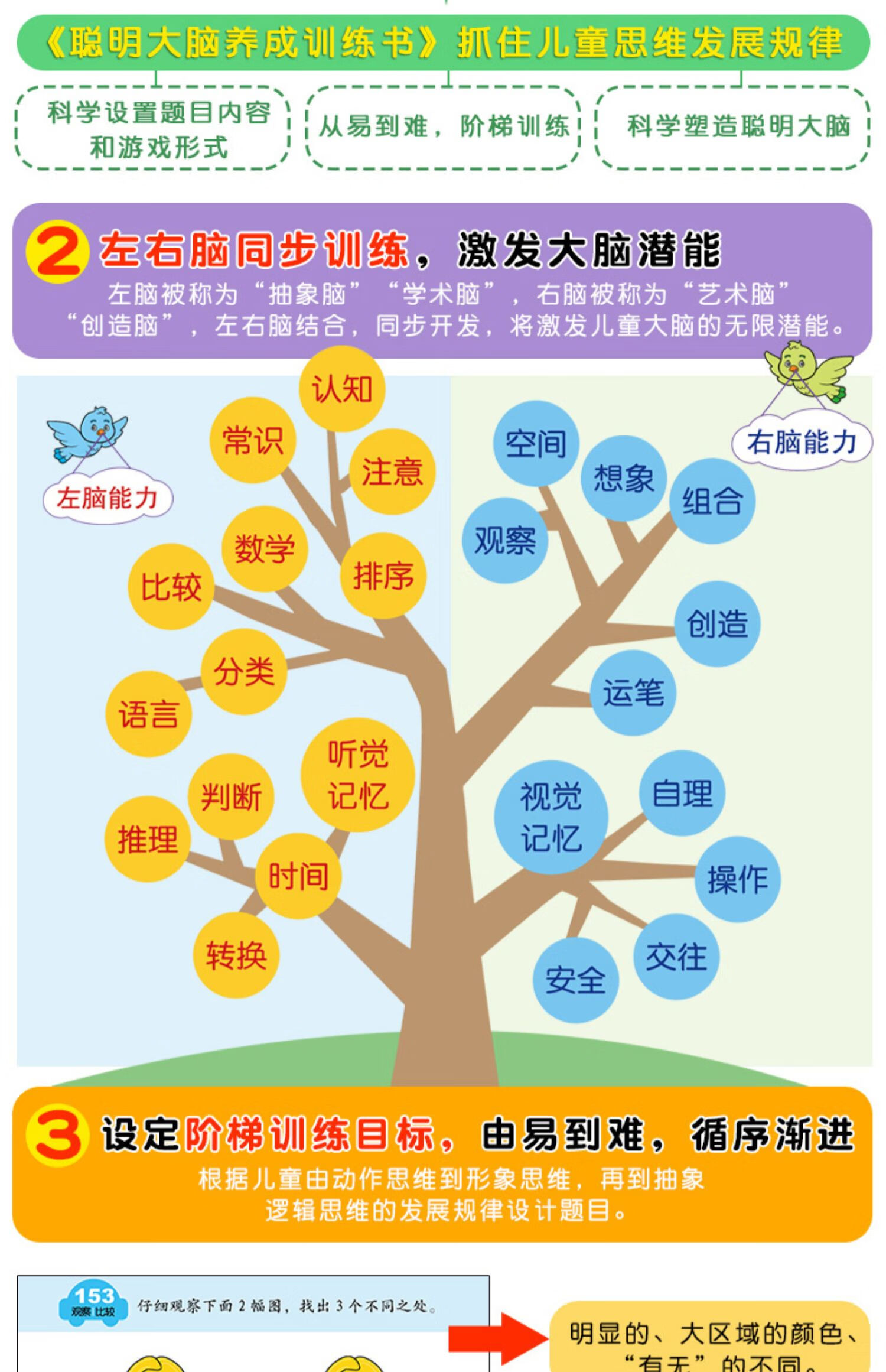 《全5本儿童全脑左右脑逻辑思维训练306题游戏书2-3-4-5-6-7岁宝宝