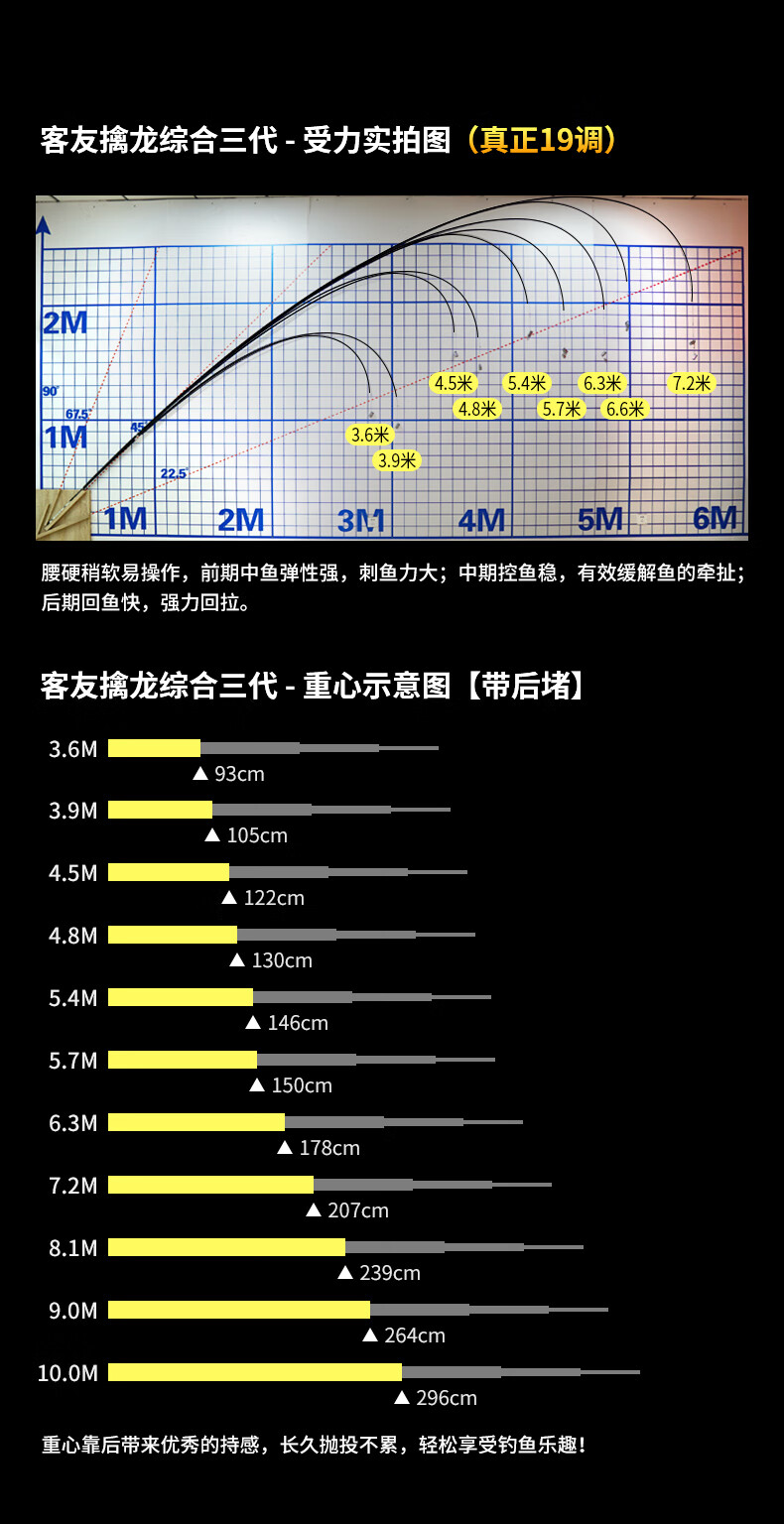 2022新款客友擒龙鱼竿超轻超硬台钓鱼杆手竿19调湖库综合竿轻量版名伦