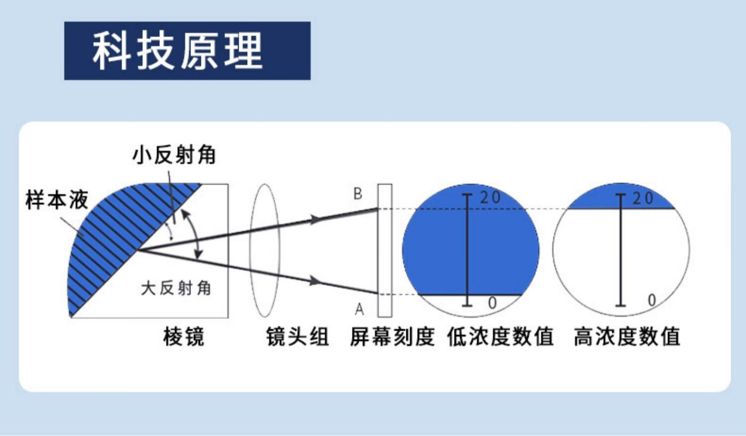 鹽度計 光學鹽度計海水養殖比重計測量計餐飲食品鹹度滷水測鹽器測試