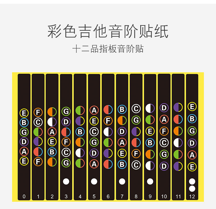 吉他音阶贴纸音名音阶名指板贴纸辅助初学自学吉他初学配件贴纸 t-101