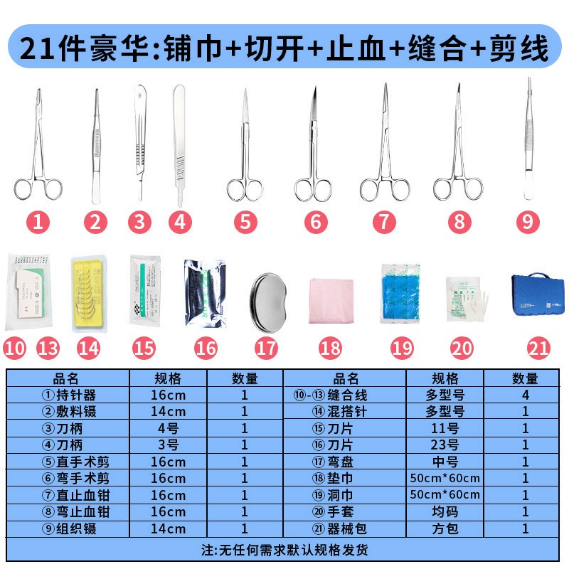 清创缝合包器械明细图片