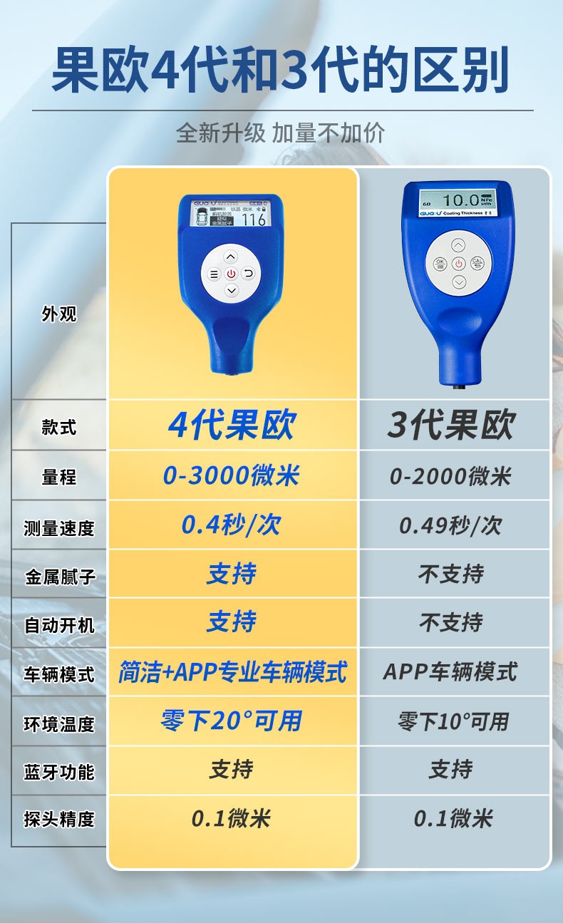 四代果欧漆膜仪涂层测厚仪漆面检测仪高精度二手车油漆铁基镀锌铁铝