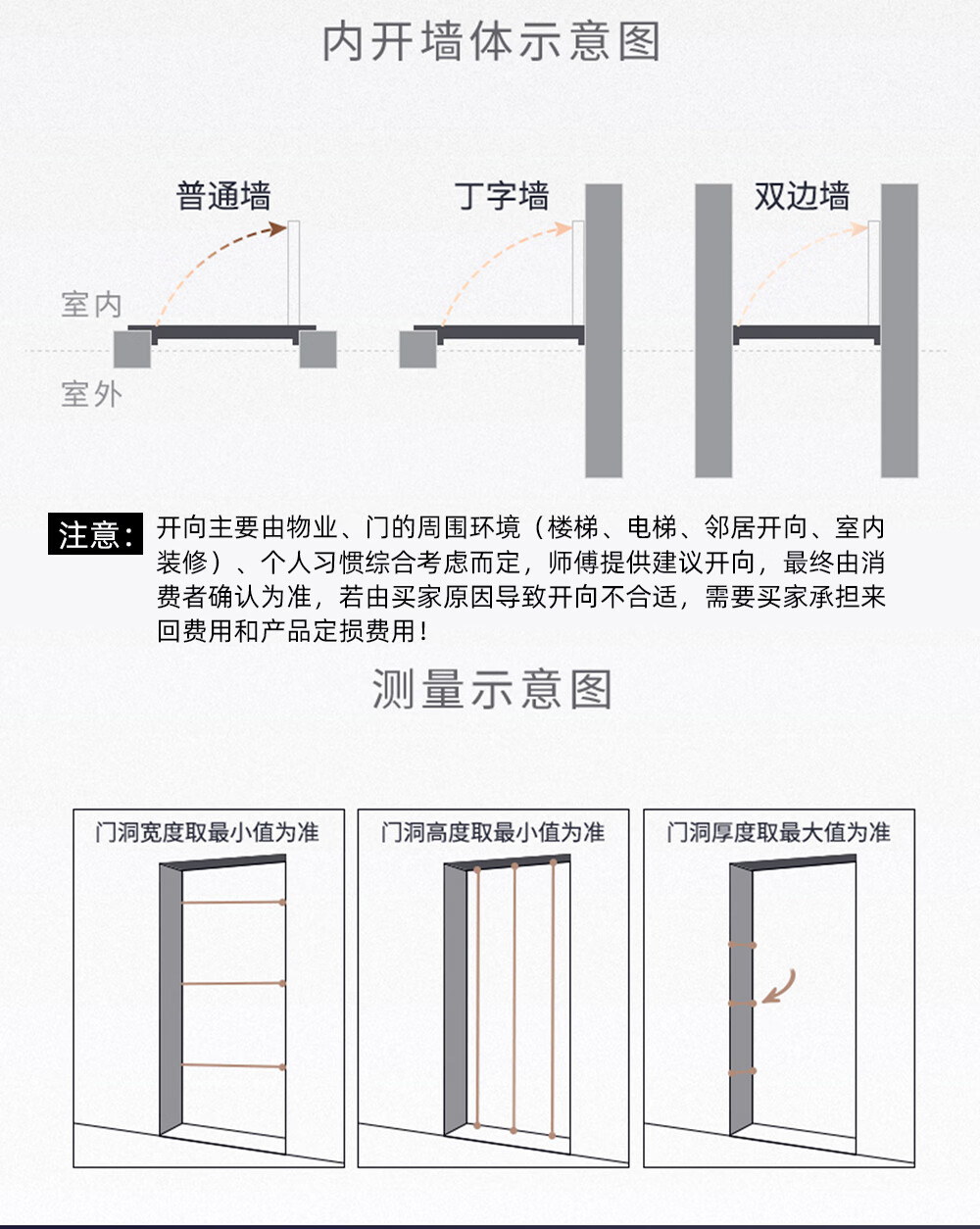 金凯德甲级防盗门进户安全门家用入户门指纹锁子母门室内门阳春白雪内