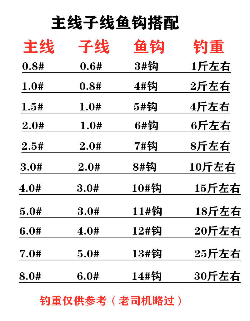 主线子线搭配表图片