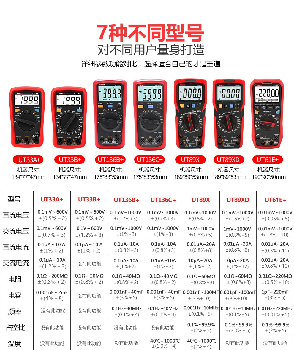 优利德万用表使用图解图片