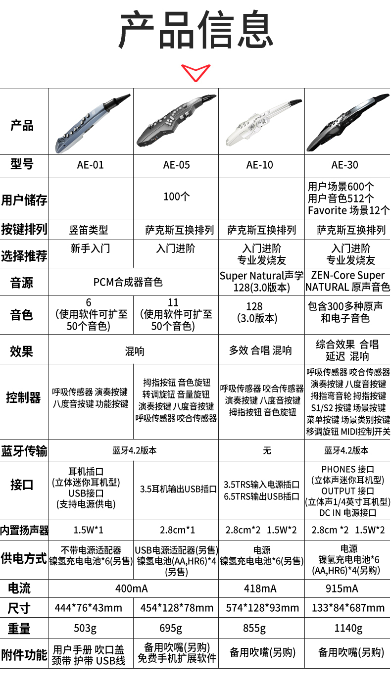 罗兰管弦乐音色对照表图片